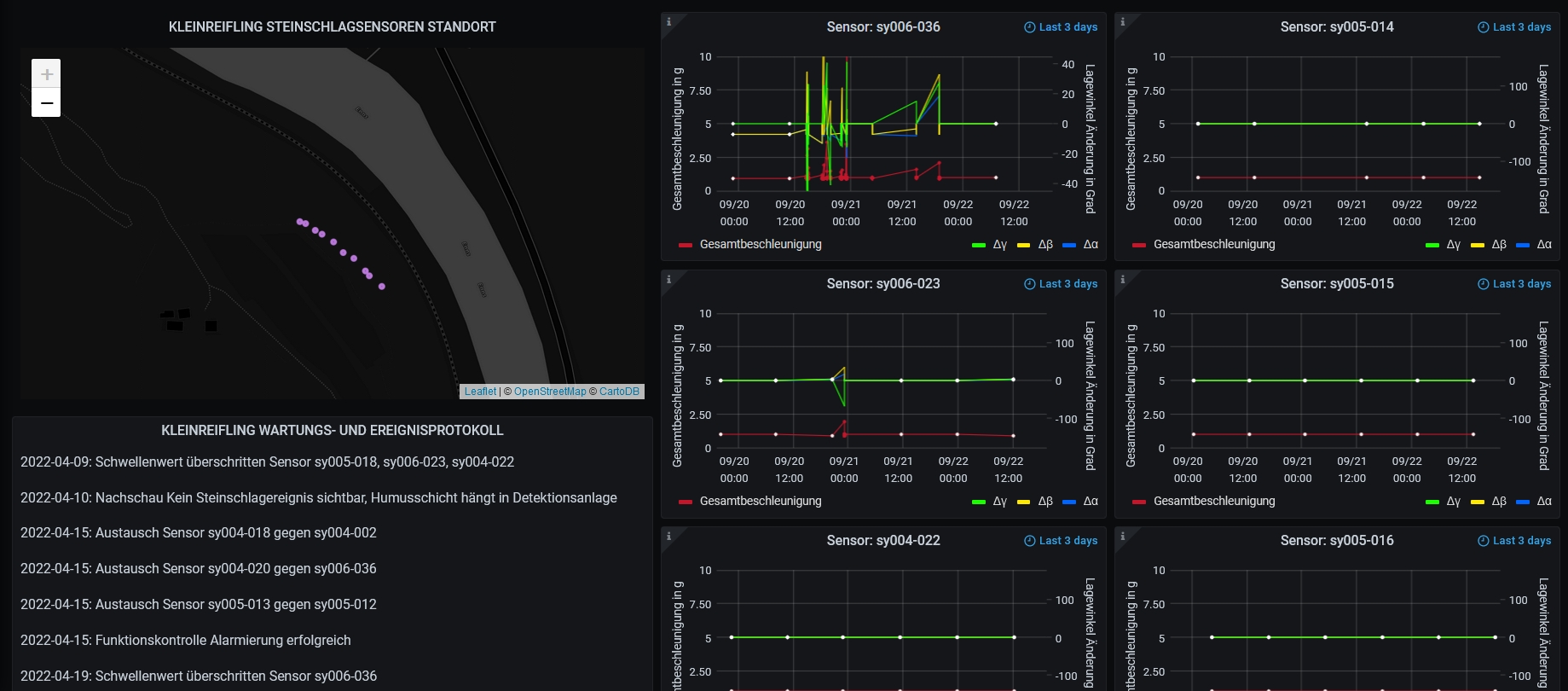 DashboardView